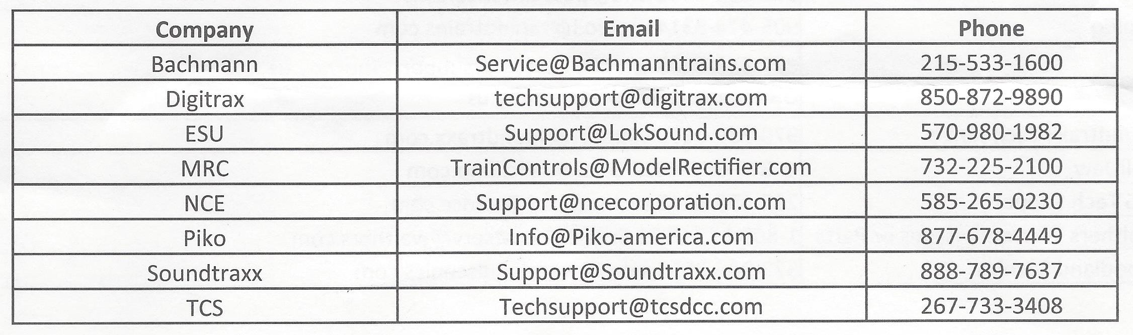 Contact 2